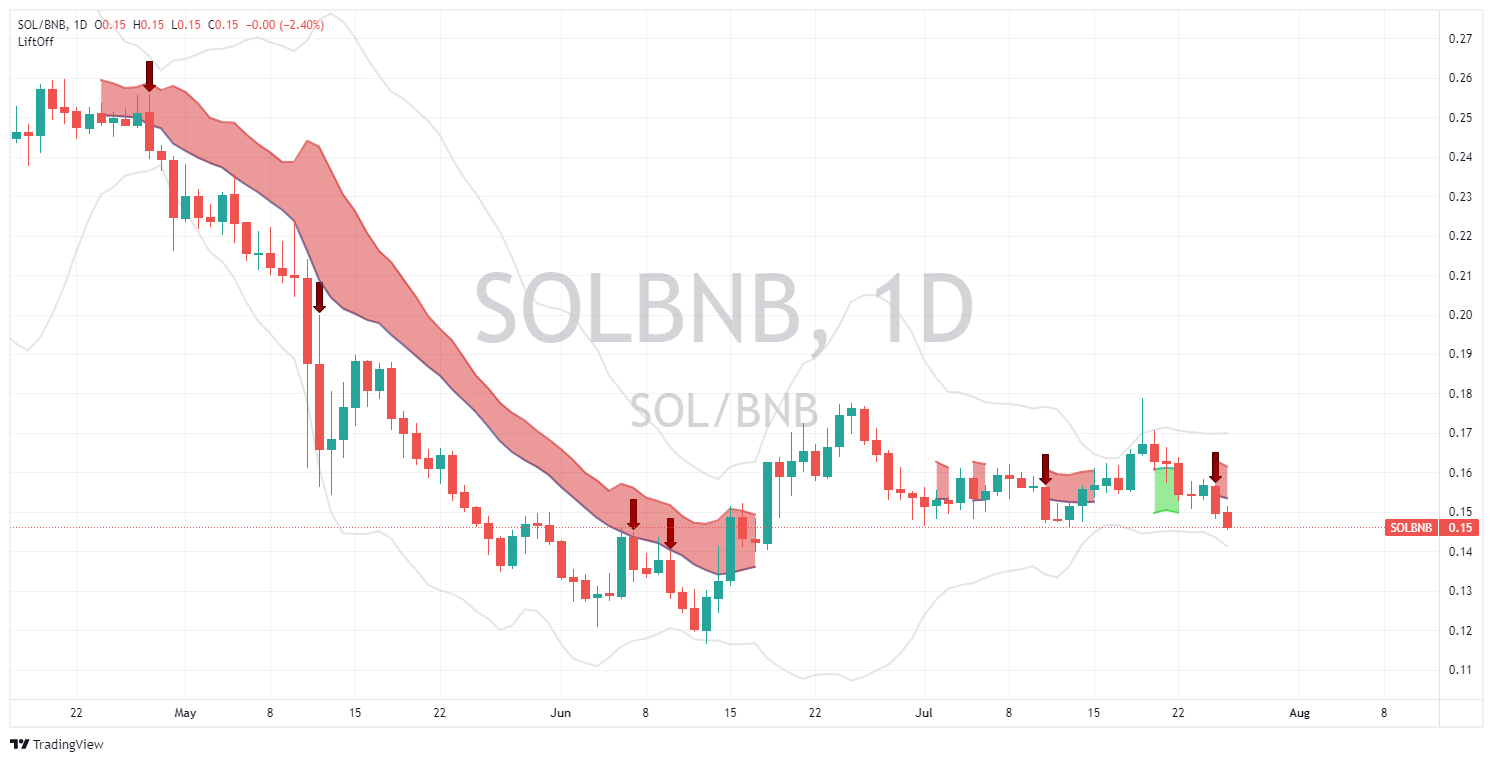 SOLBNB analysis