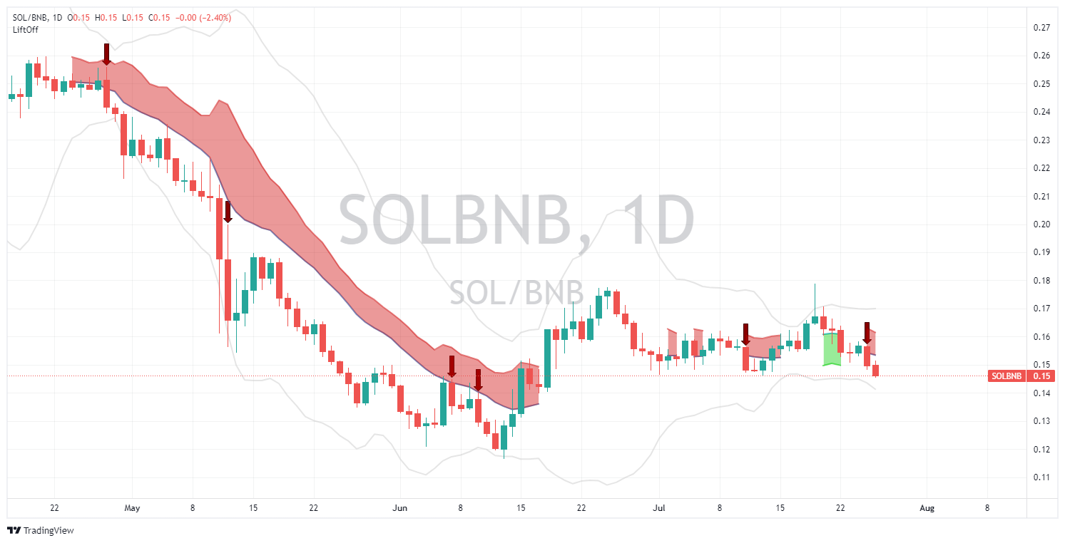 Análisis de SOLBNB