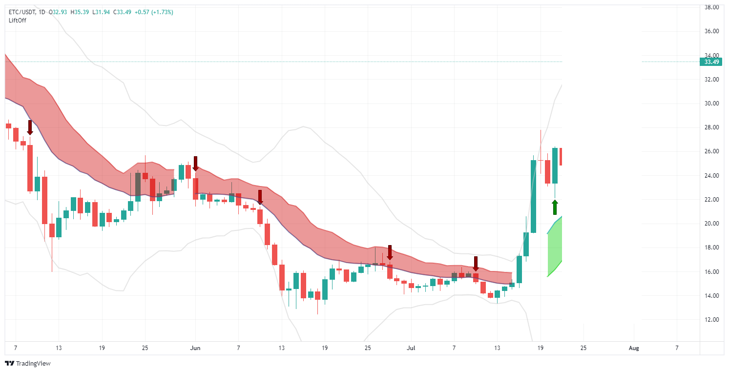 ETC, ethereum classic, ETH