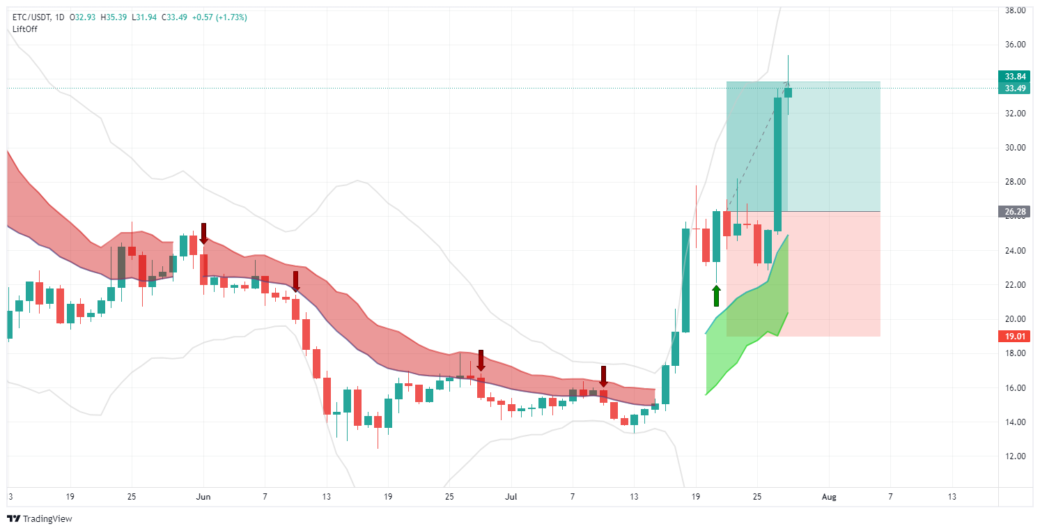 Señales de trading de ETCUSDT, beneficio