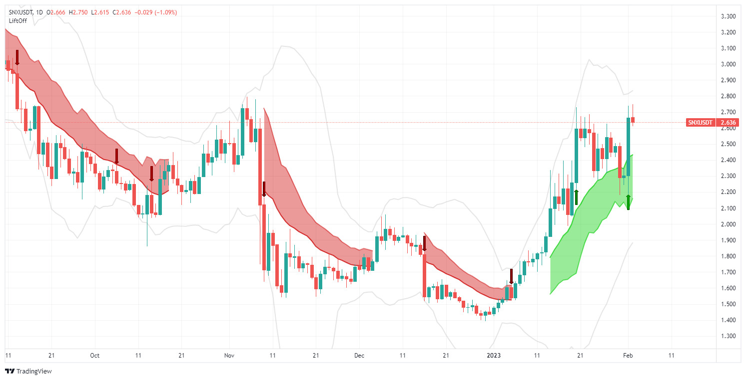 signal, Synthetix, snx, snxusdt, analysis, operation, crypto, altcoin, Lift-Off