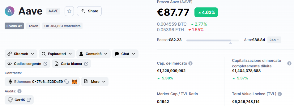 signal, AAVE , analysis, operation, crypto, altcoin, Lift-Off