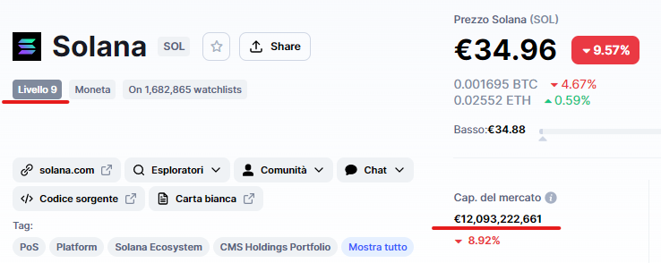 Capitalizzazione di mercato SOLANA