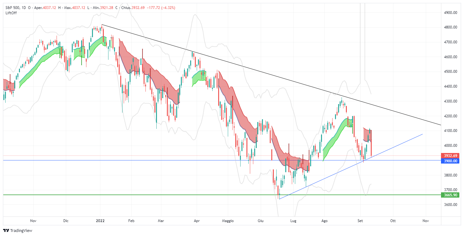 facebook, meta, short, segnale, lift-off